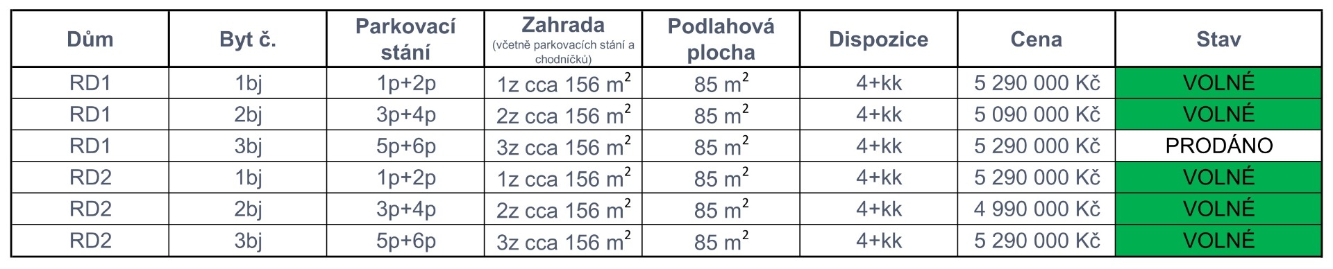 Ceník lokalita Bohumín Luční