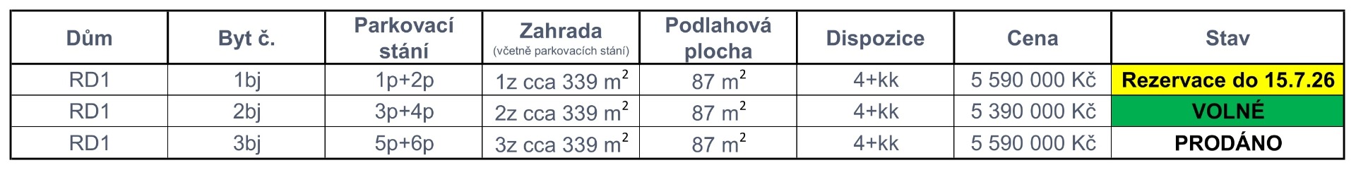 Ceník lokalita Bohumín Centrum