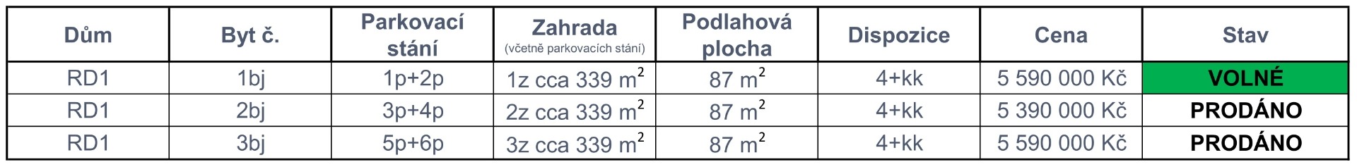 Ceník lokalita "Bohumín Centrum"