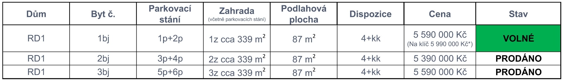 Ceník lokalita "Bohumín Centrum"; *Na klíč - hotové koupelny, podlahy (včetně schodů) a interiérové dveře