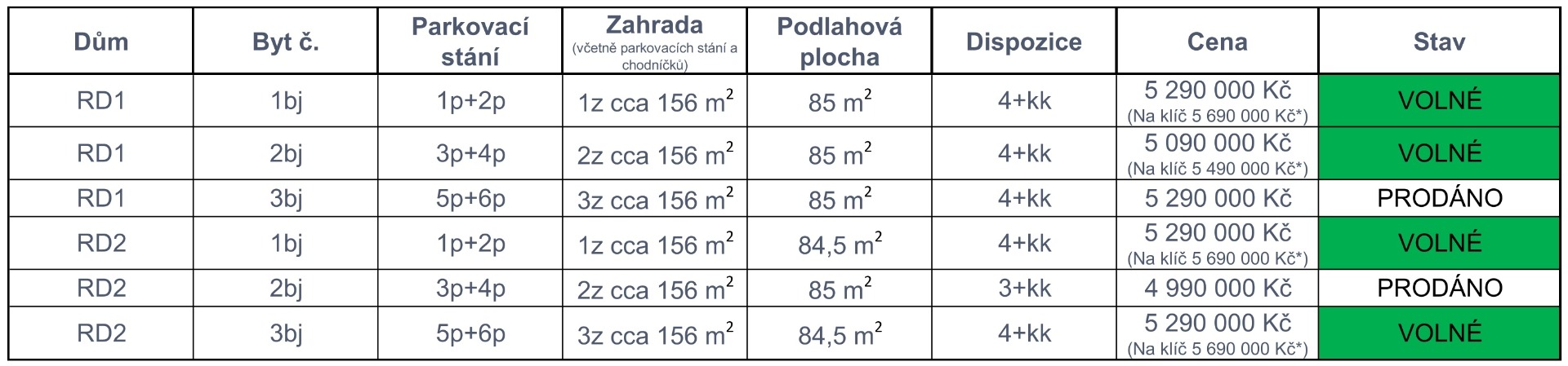 Ceník lokalita "Luční"; *Na klíč - hotové koupelny, podlahy (včetně schodů) a interiérové dveře